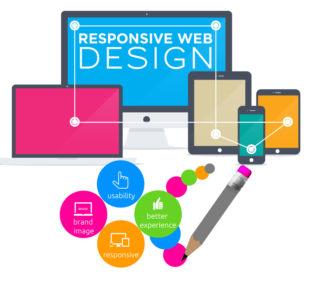 Responsive Web Design